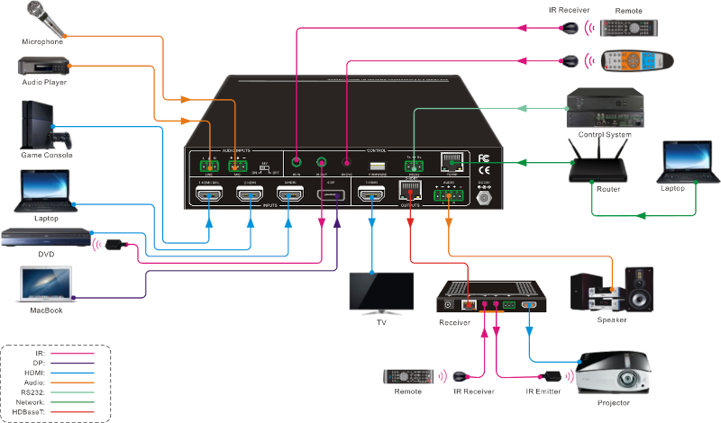 SM42T ::: เครื่องสลับสัญญาณแบบแมทริกซ์ เข้า 4 ช่อง ออก 2 ช่อง
